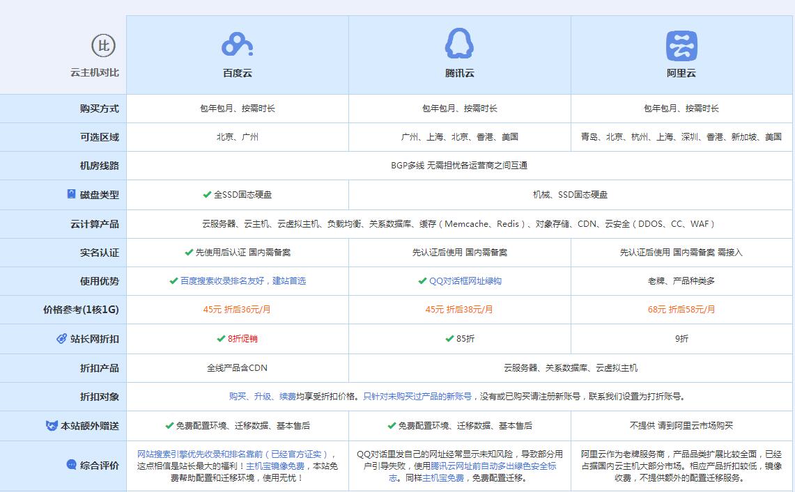 鹤山云主机代理对比.jpg